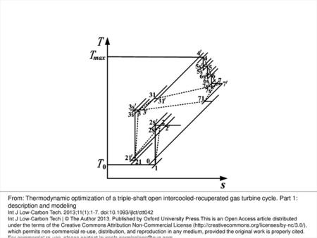 Figure 2. Temperature-entropy diagram and the flow resistances of the power plant model of Figure 1. From: Thermodynamic optimization of a triple-shaft.