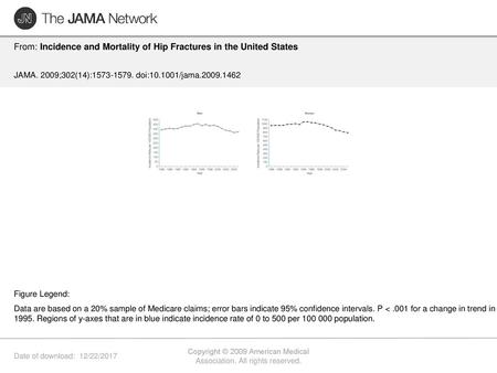 Copyright © 2009 American Medical Association. All rights reserved.