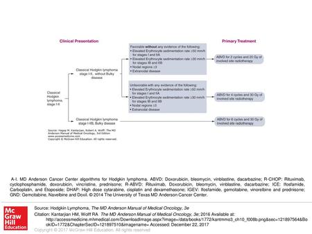 A-I. MD Anderson Cancer Center algorithms for Hodgkin lymphoma