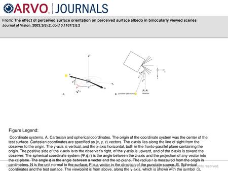 From: The effect of perceived surface orientation on perceived surface albedo in binocularly viewed scenes Journal of Vision. 2003;3(8):2. doi:10.1167/3.8.2.