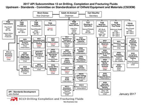 2017 API Subcommittee 13 on Drilling, Completion and Fracturing Fluids