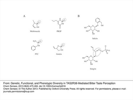 Figure 1 Chemical structures of tested agonists