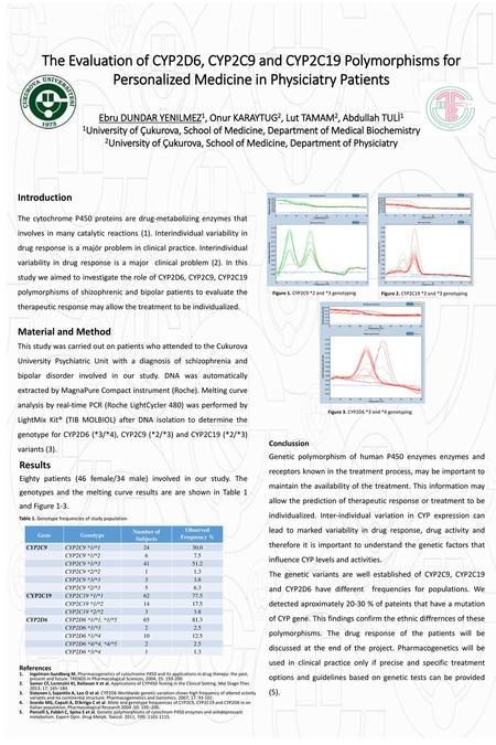 The Evaluation of CYP2D6, CYP2C9 and CYP2C19 Polymorphisms for Personalized Medicine in Physiciatry Patients Ebru DUNDAR YENILMEZ1, Onur KARAYTUG2, Lut.