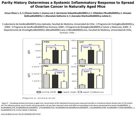 Parity History Determines a Systemic Inflammatory Response to Spread of Ovarian Cancer in Naturally Aged Mice Urzua Ulises 1, 4, 5 ;Chacon Carlos 1 ;Lizama.