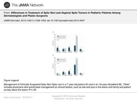 Copyright © 2013 American Medical Association. All rights reserved.