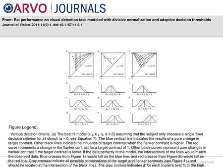 From: Rat performance on visual detection task modeled with divisive normalization and adaptive decision thresholds Journal of Vision. 2011;11(9):1. doi:10.1167/11.9.1.