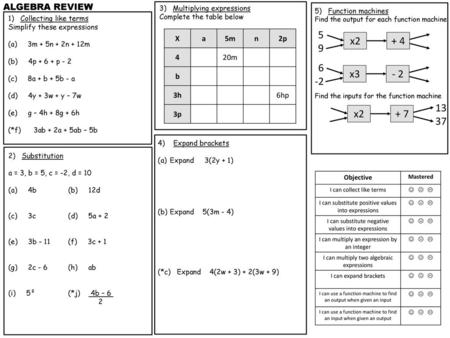 5 9 x x x2 + 7 ALGEBRA REVIEW X a 5m n 2p 4 20m b