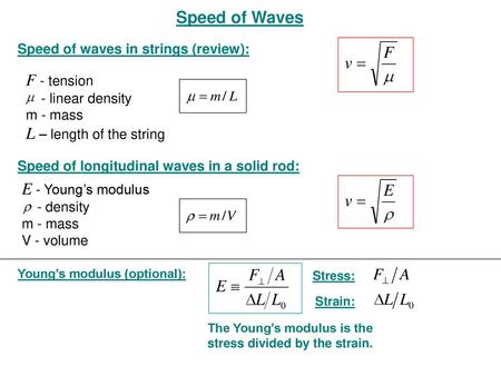 The Young’s modulus is the stress divided by the strain.