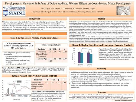 Developmental Outcomes in Infants of Opiate Addicted Women: Effects on Cognitive and Motor Development B.A. Logan, N.A. Heller, D.G. Morrison, H. Shrestha,