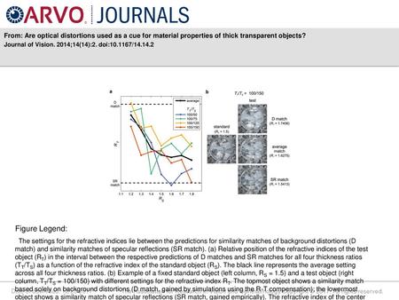 Journal of Vision. 2014;14(14):2. doi: / Figure Legend: