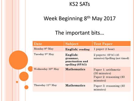 KS2 SATs Week Beginning 8th May 2017 The important bits… Date Subject