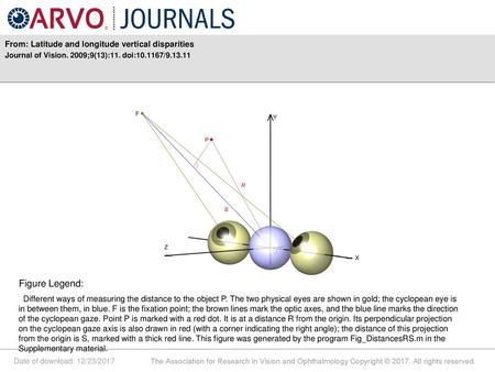 Figure Legend: From: Latitude and longitude vertical disparities