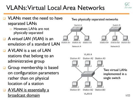 VLANs: Virtual Local Area Networks