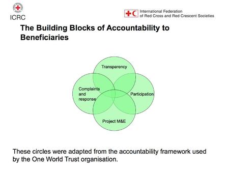 Building block of accountability: Transparency Information must be timely and accessible We need to consider what information we are providing, when.