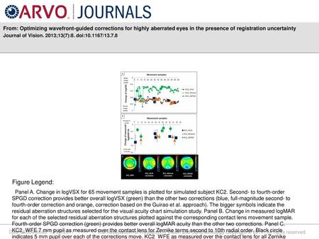 From: Optimizing wavefront-guided corrections for highly aberrated eyes in the presence of registration uncertainty Journal of Vision. 2013;13(7):8. doi:10.1167/13.7.8.