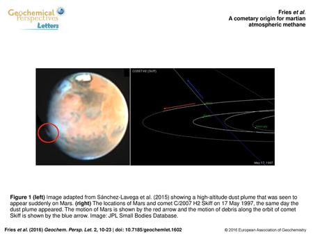 A cometary origin for martian atmospheric methane