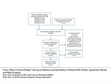 Figure 1 Flowchart of the study selection