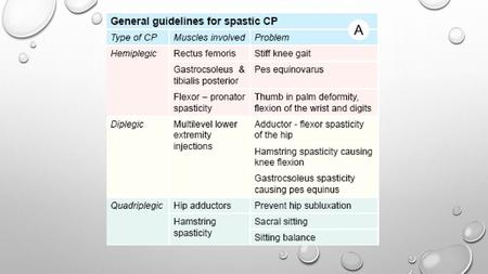 Spasticity: Lower Extremities