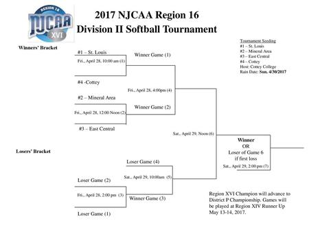 Division II Softball Tournament