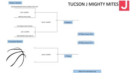 TUCSON J MIGHTY MITES Winner’s Bracket Champion 2nd Place (Loser of 4)