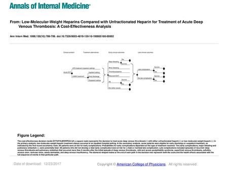 From: Low-Molecular-Weight Heparins Compared with Unfractionated Heparin for Treatment of Acute Deep Venous Thrombosis: A Cost-Effectiveness Analysis Ann.