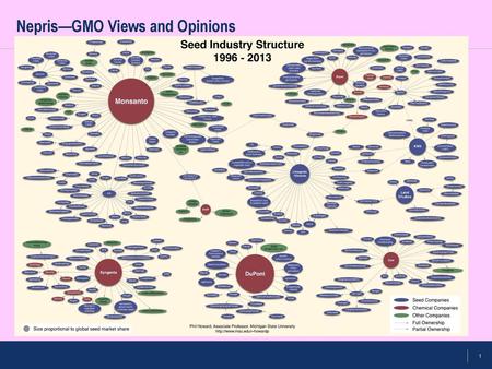 Nepris—GMO Views and Opinions