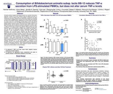 Consumption of Bifidobacterium animalis subsp