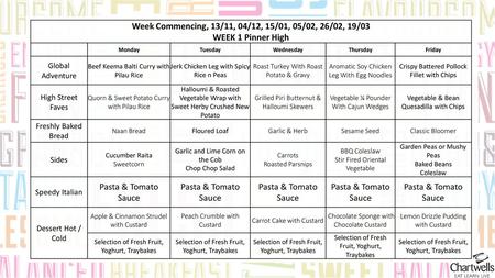 Week Commencing, 13/11, 04/12, 15/01, 05/02, 26/02, 19/03