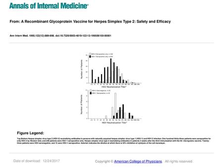 Ann Intern Med. 1995;122(12): doi: / Figure Legend: