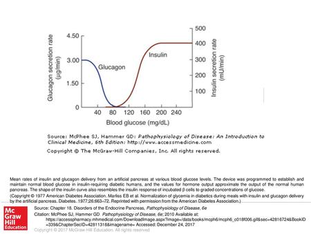 (Copyright © 1977 American Diabetes Association. Marliss EB et al