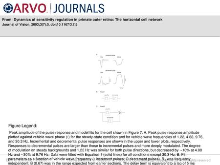 Journal of Vision. 2003;3(7):5. doi: /3.7.5 Figure Legend: