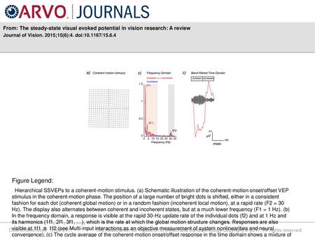 Journal of Vision. 2015;15(6):4. doi: /15.6.4 Figure Legend: