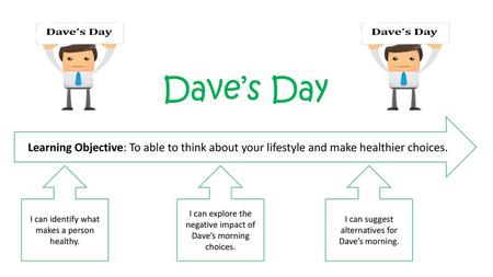 Dave’s Day Learning Objective: To able to think about your lifestyle and make healthier choices. I can identify what makes a person healthy. I can explore.