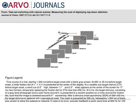 Journal of Vision. 2007;7(11):9. doi: /7.11.9 Figure Legend: