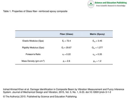 Rigidity Modulus (Gpa)