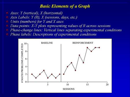 Basic Elements of a Graph