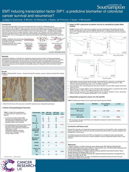 EMT inducing transcription factor SIP1: a predictive biomarker of colorectal cancer survival and recurrence? A Patel, R Sreekumar, R Bhome, KA Moutasim,