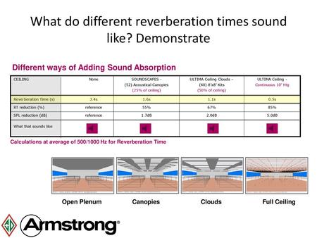 What do different reverberation times sound like? Demonstrate