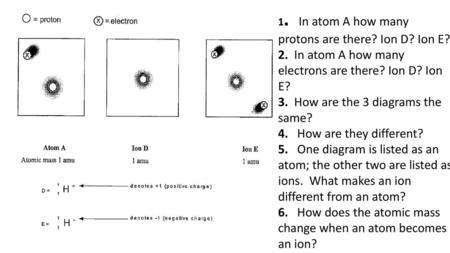 2. In atom A how many electrons are there? Ion D? Ion E?