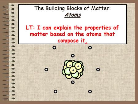 The Building Blocks of Matter: Atoms LT: I can explain the properties of matter based on the atoms that compose it. - - - + + + + - - + + - - -