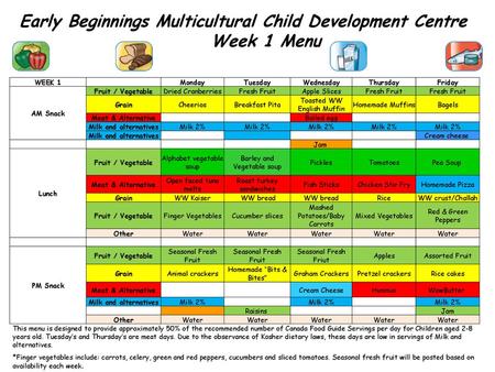 Early Beginnings Multicultural Child Development Centre Week 1 Menu