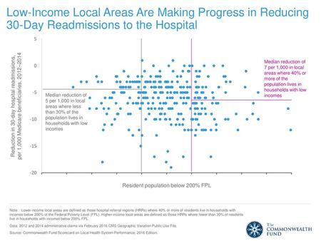 Resident population below 200% FPL