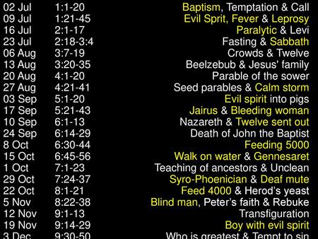 02 Jul	1:1-20	Baptism, Temptation & Call