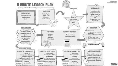 @TeacherToolkit,   license CC BY-NC-ND 3.0