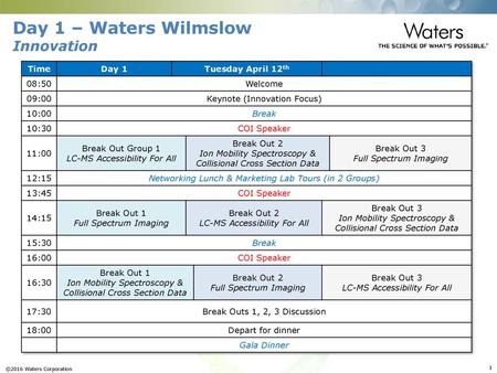 Day 1 – Waters Wilmslow Innovation