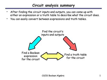 Circuit analysis summary