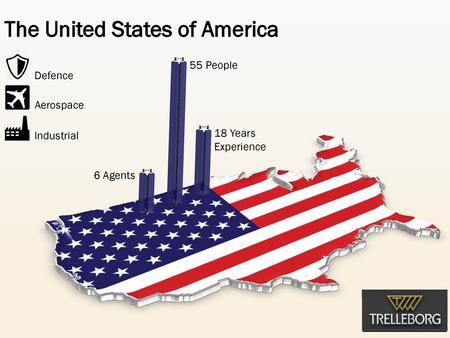 The United States of America