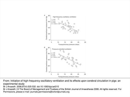 Fig 2 Regression analysis between transpulmonary pressure and cerebral perfusion pressure during high-frequency oscillatory ventilation (a) and pressure.