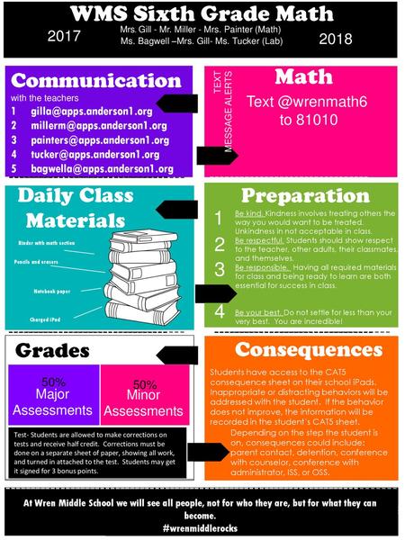 WMS Sixth Grade Math Math Communication Daily Class Materials