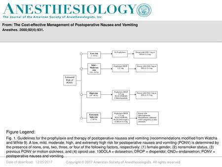 Anesthes. 2000;92(4):931. Figure Legend: